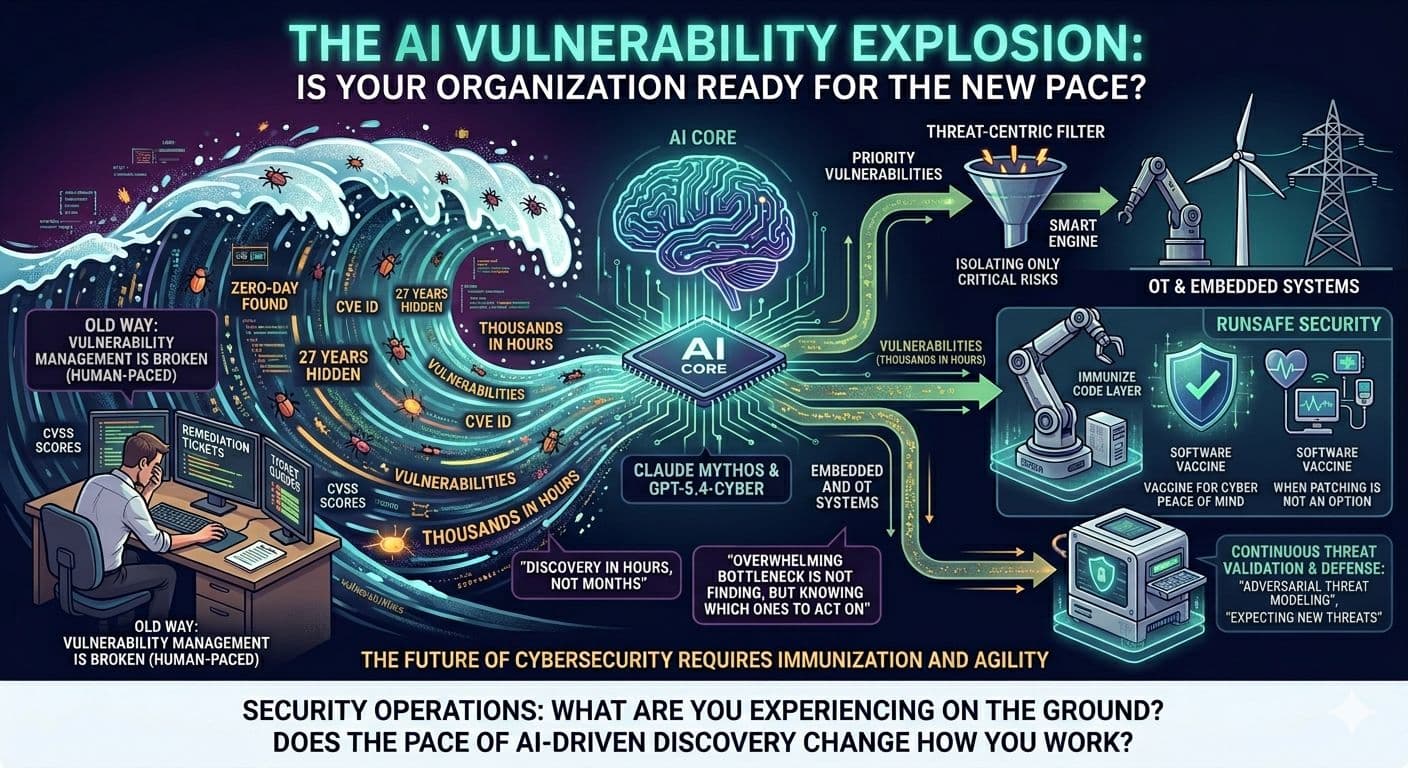 The World is changing and we might not be ready for it… or are we?